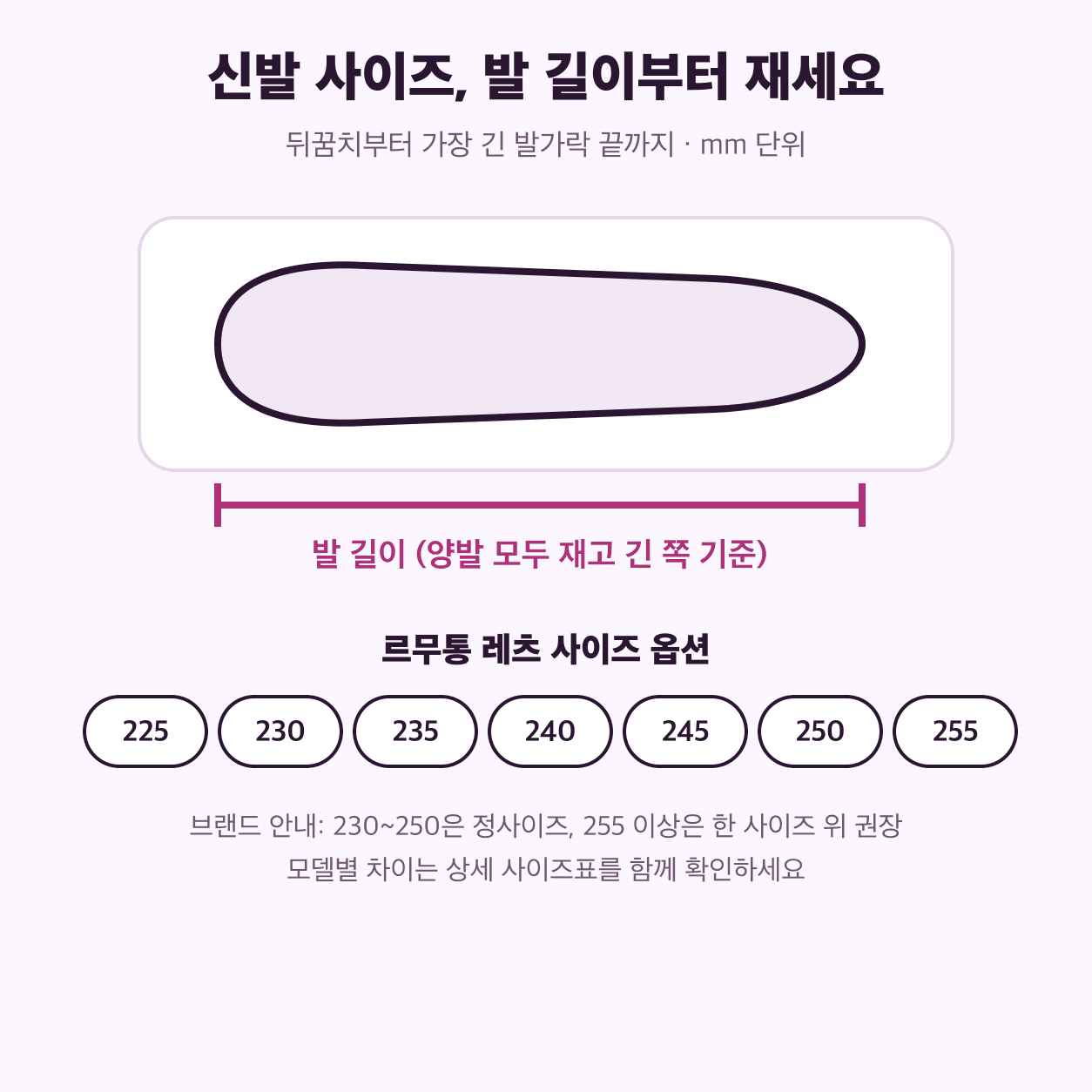 발 길이를 뒤꿈치부터 가장 긴 발가락까지 재는 방법과 르무통 레츠 사이즈 옵션 225~255mm를 정리한 안내 그림