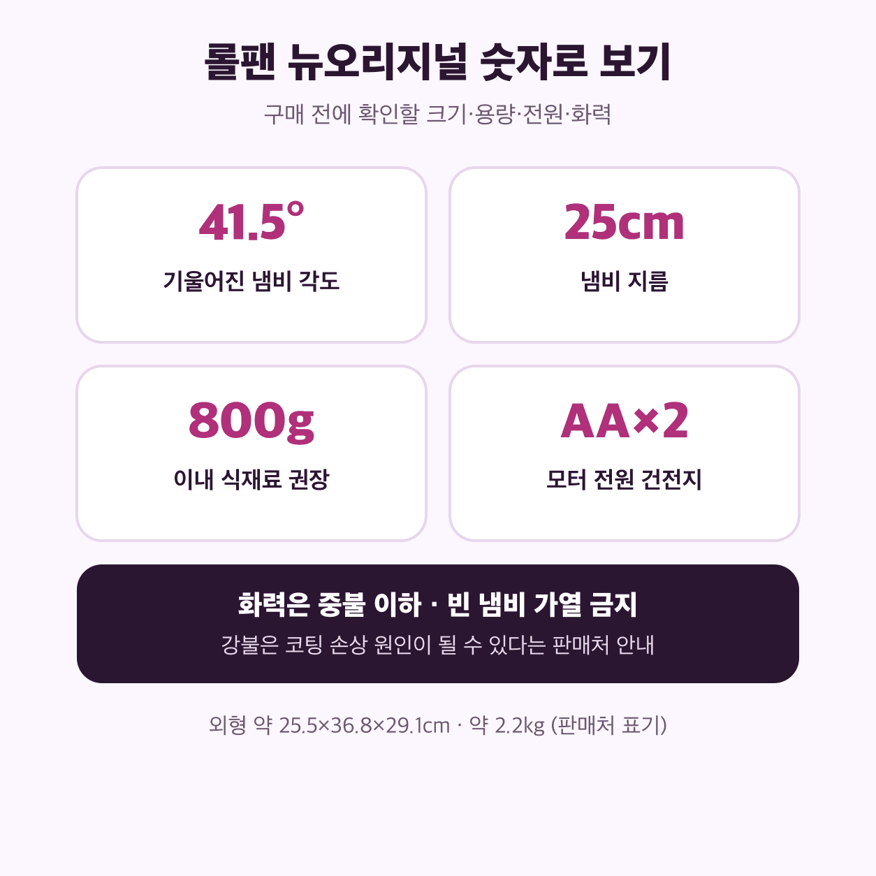 롤팬 뉴오리지널의 냄비 각도 41.5도, 지름 25cm, 식재료 800g 이내 권장, AA 건전지 2개, 중불 이하 화력을 정리한 안내 그림
